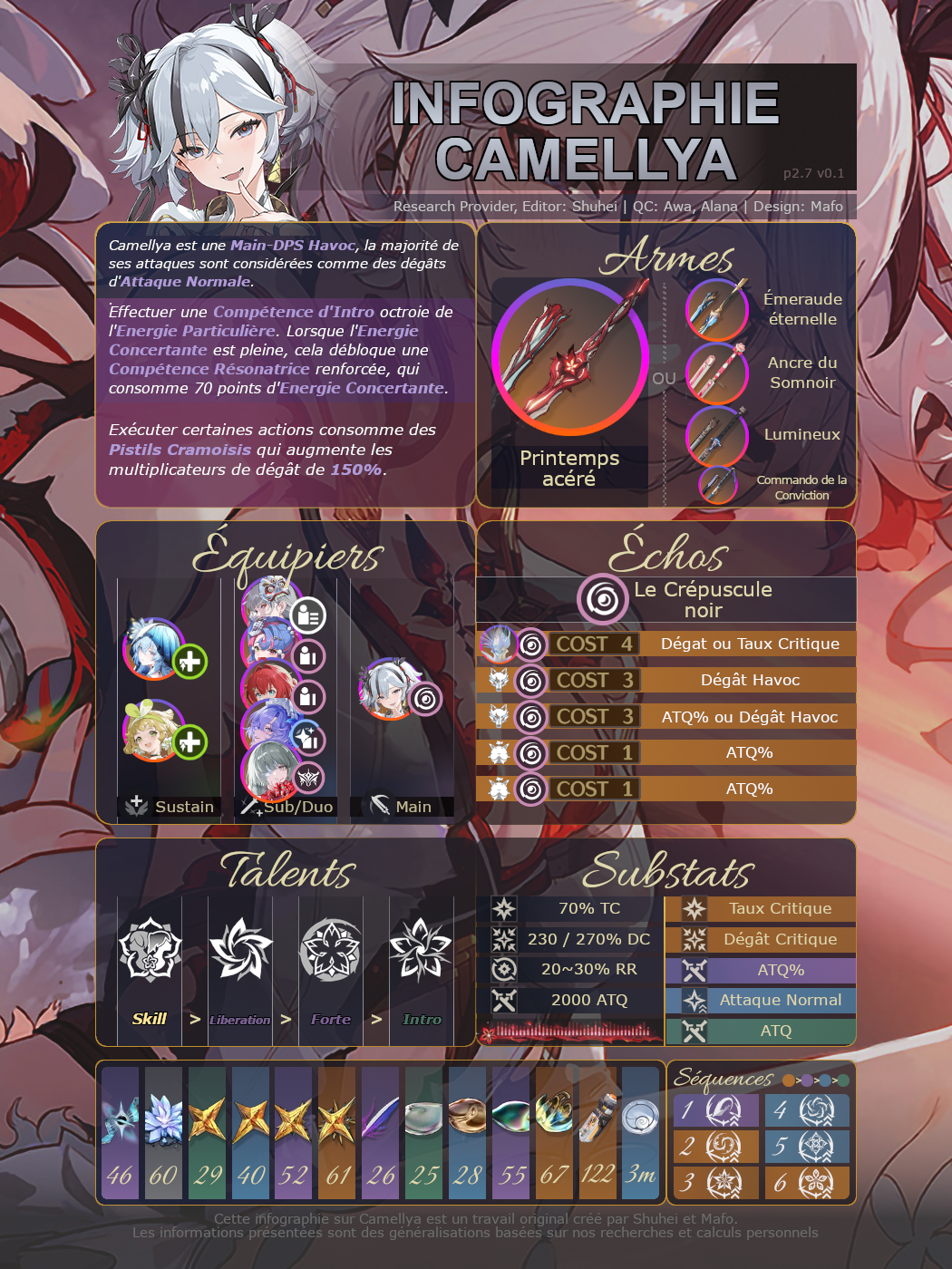 Camellya Infographic