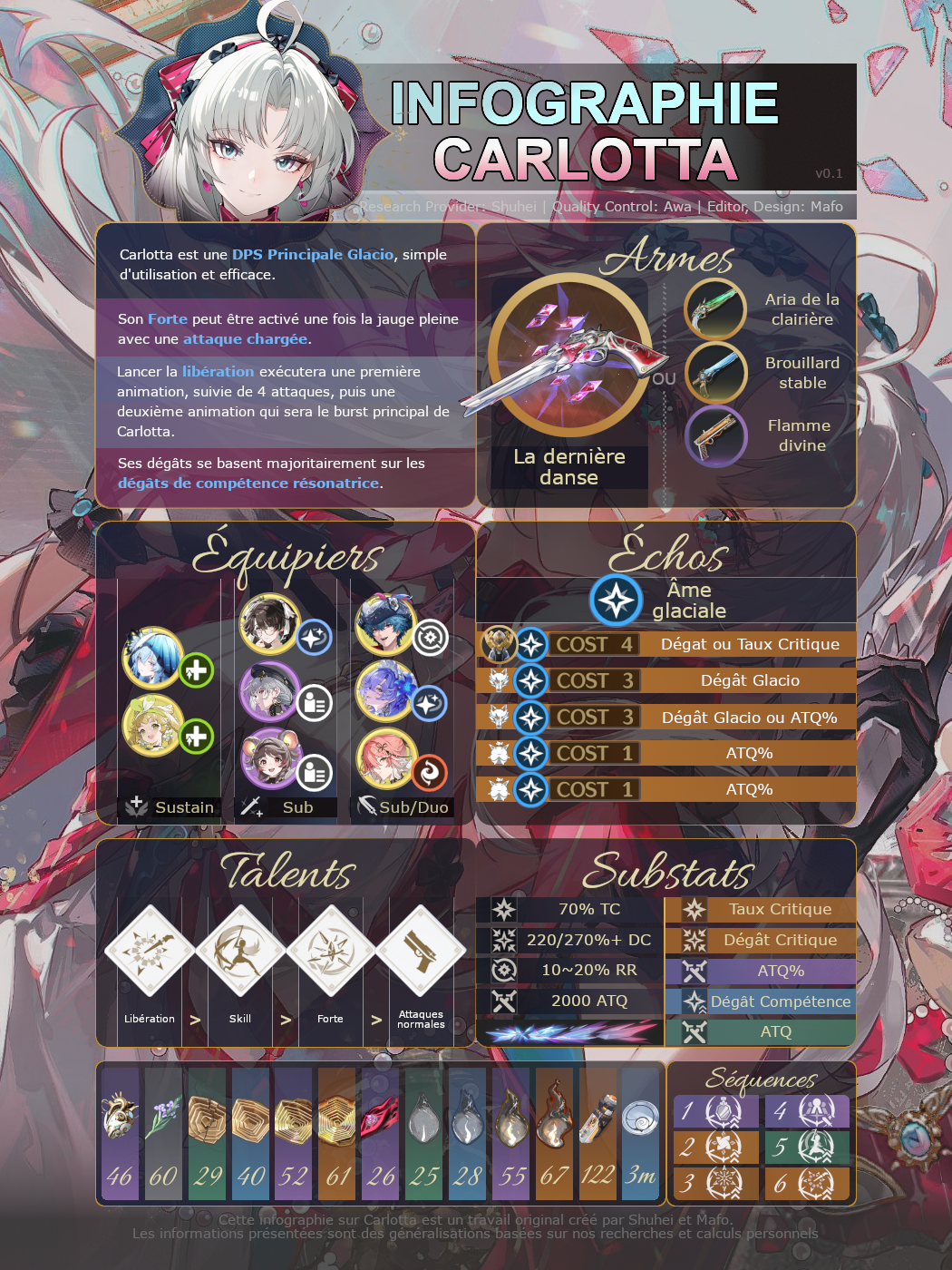 Carlotta Infographic