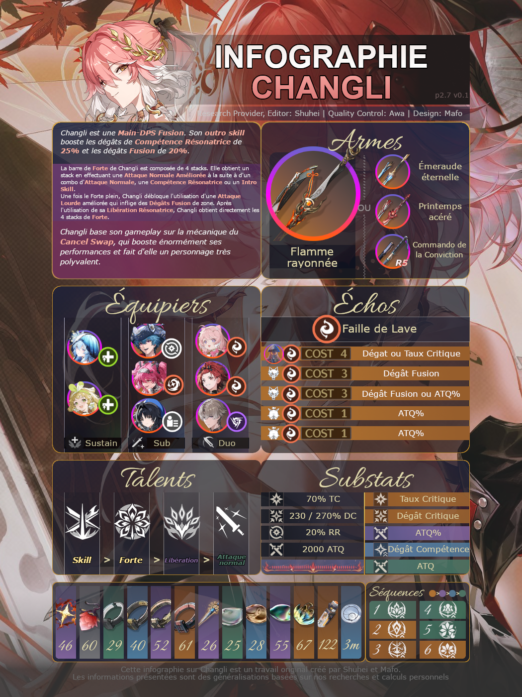 Changli Infographic