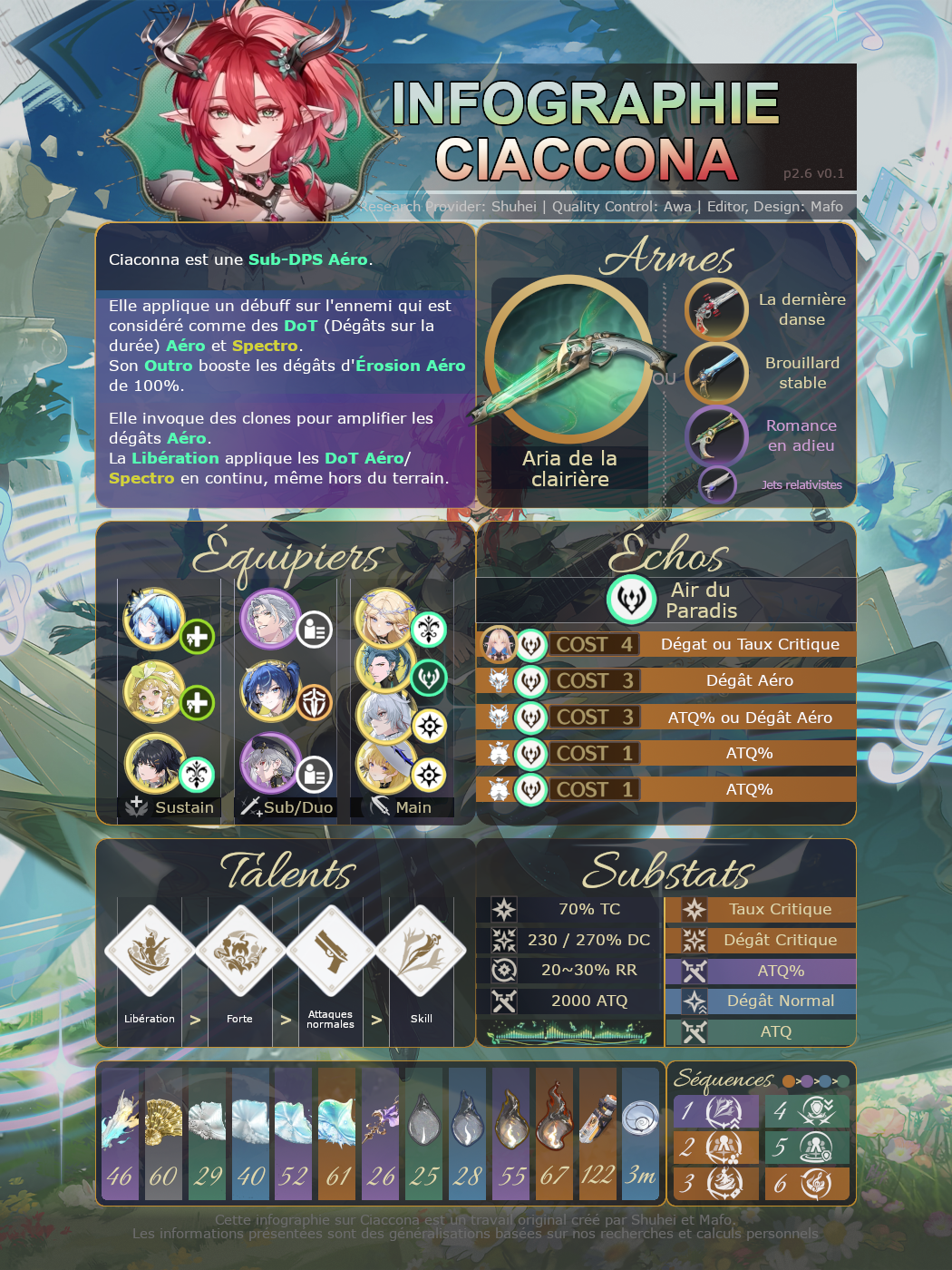 Ciaconna Infographic