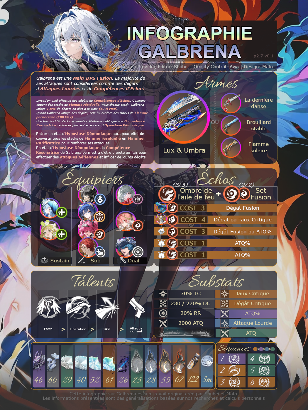 Galbrena Infographic