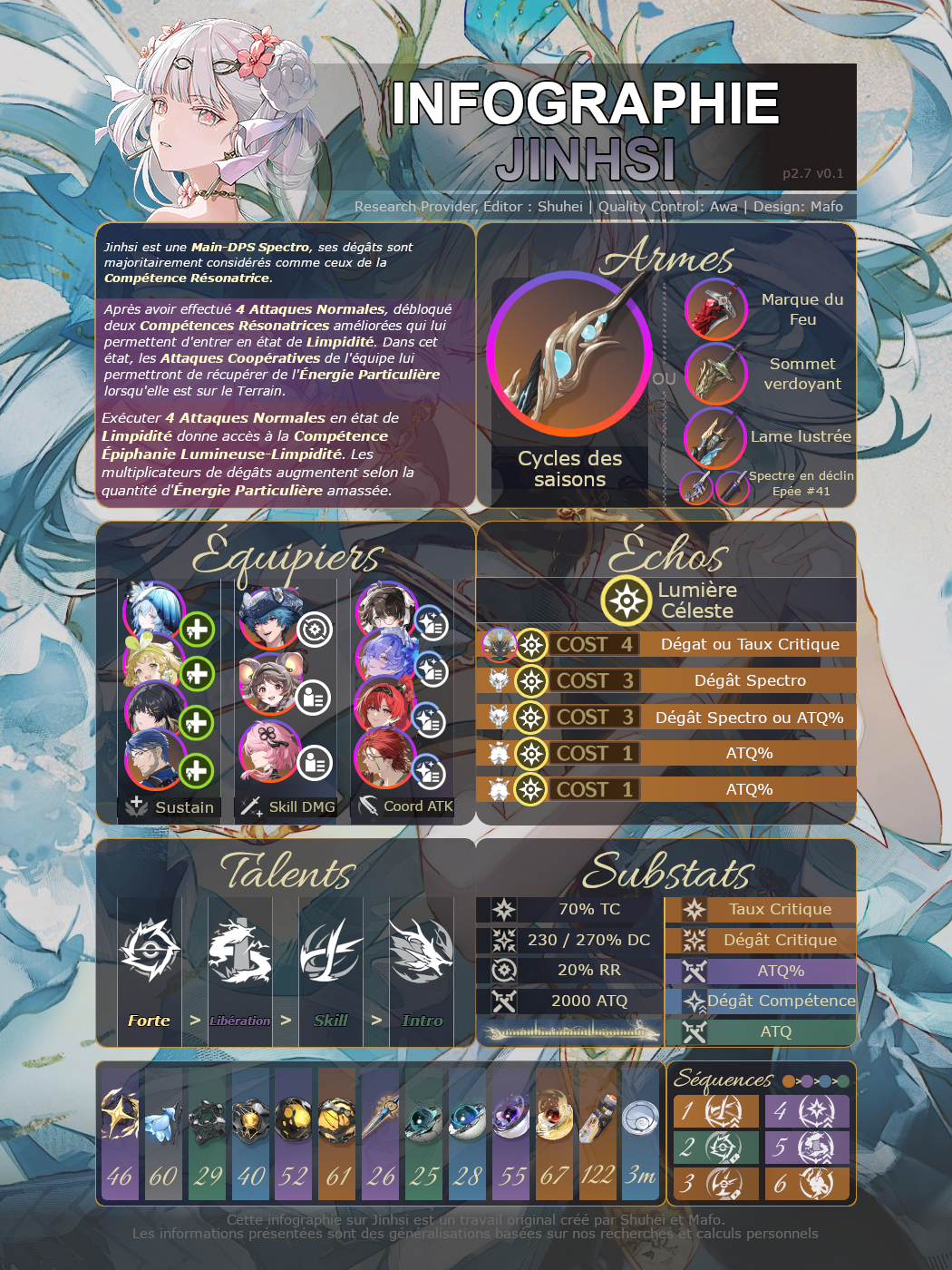 Jinhsi Infographic