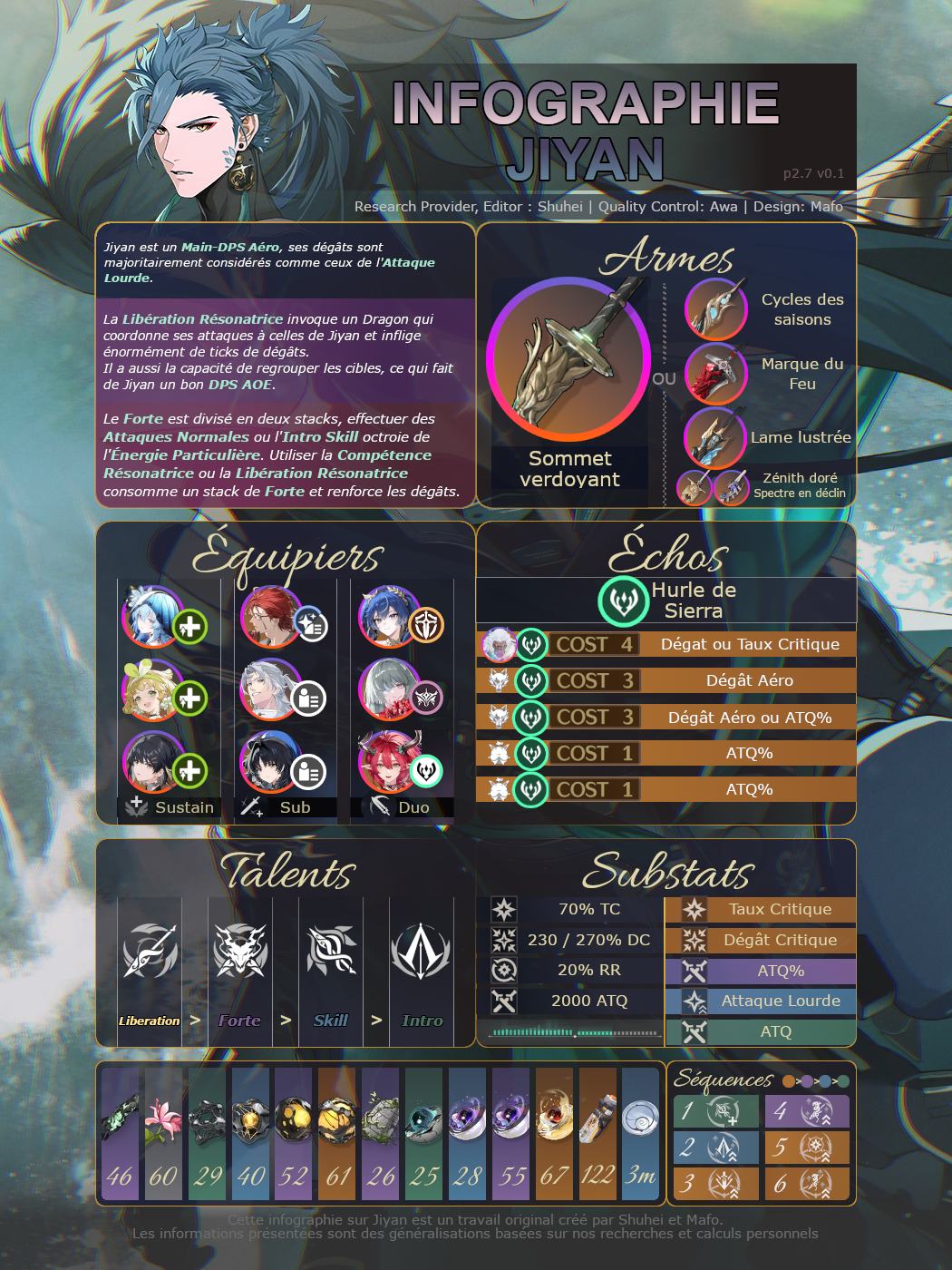 Jiyan Infographic