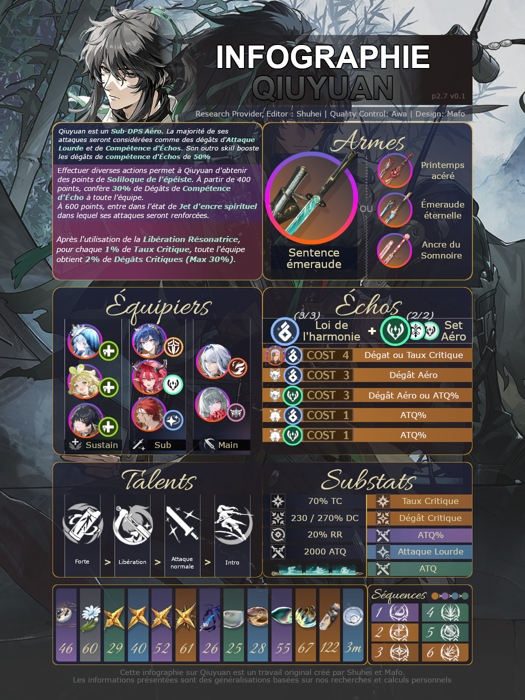 Qiuyuan Infographic