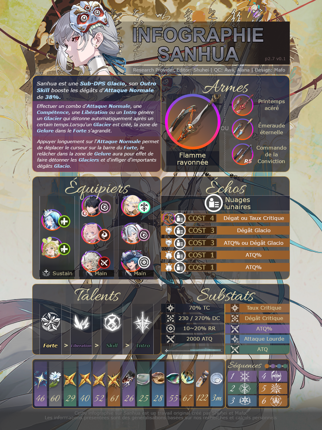 Sanhua Infographic