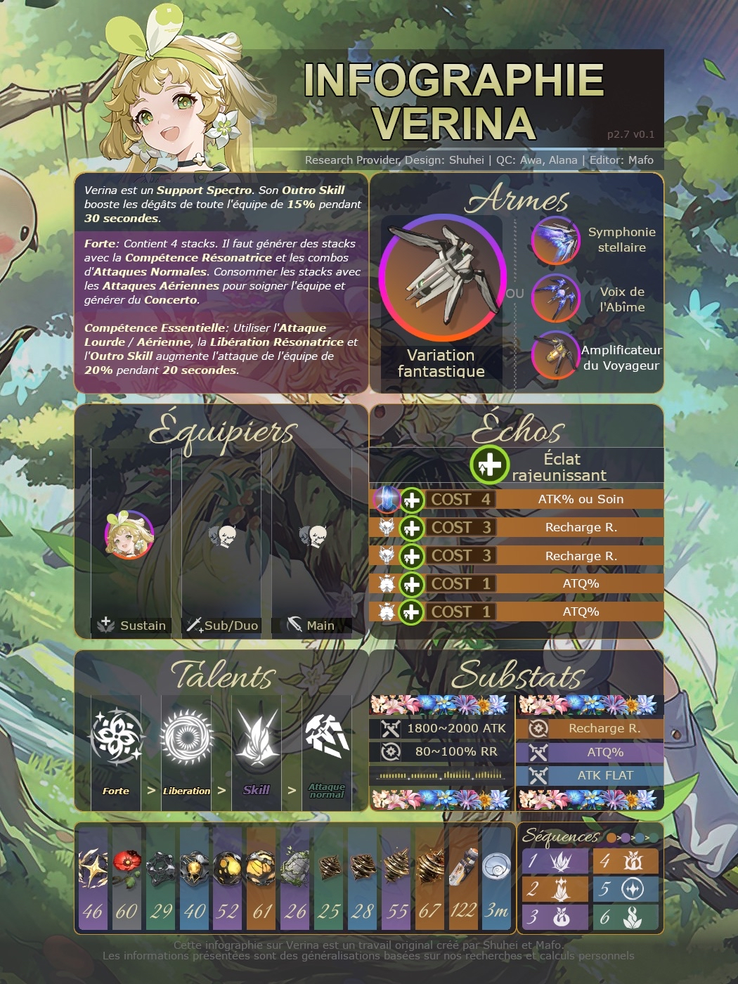 Verina Infographic